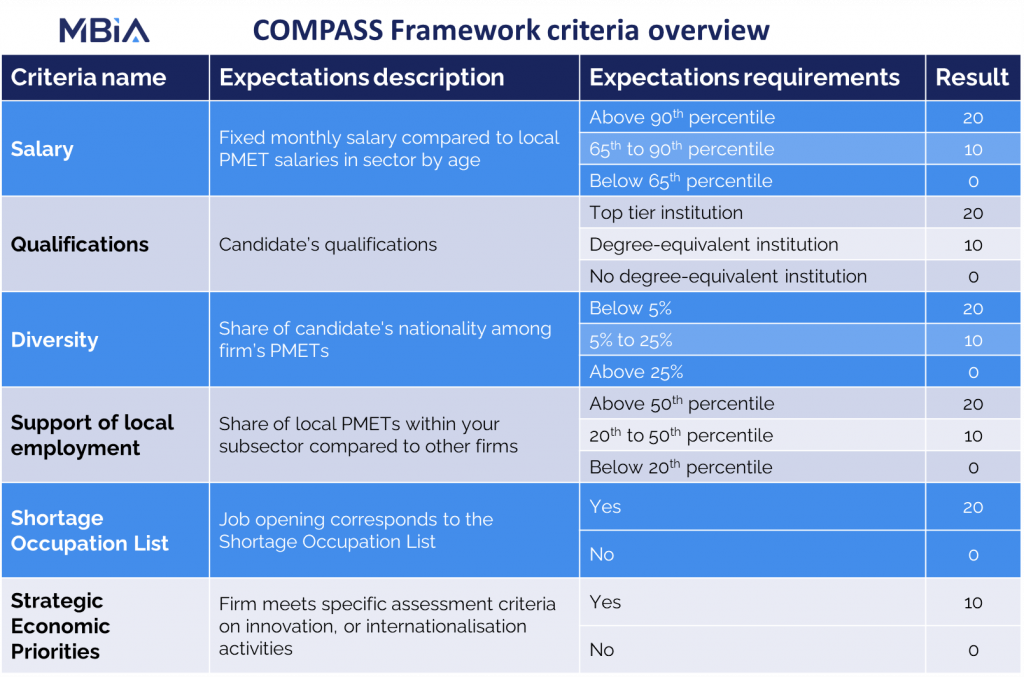 Compass framework shop