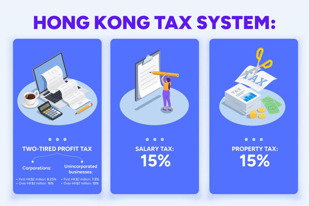 Hong Kong simple tax system 